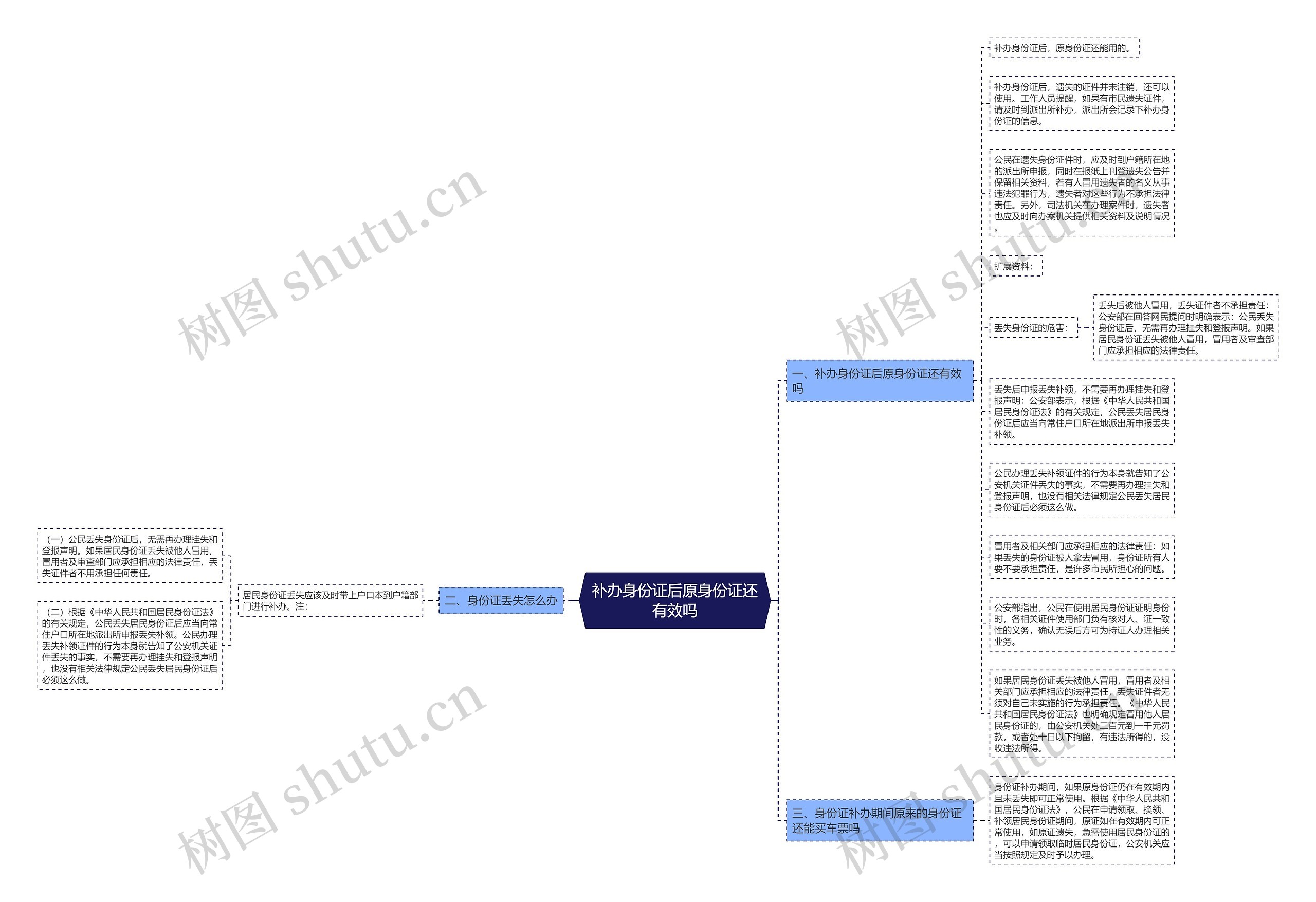 补办身份证后原身份证还有效吗思维导图