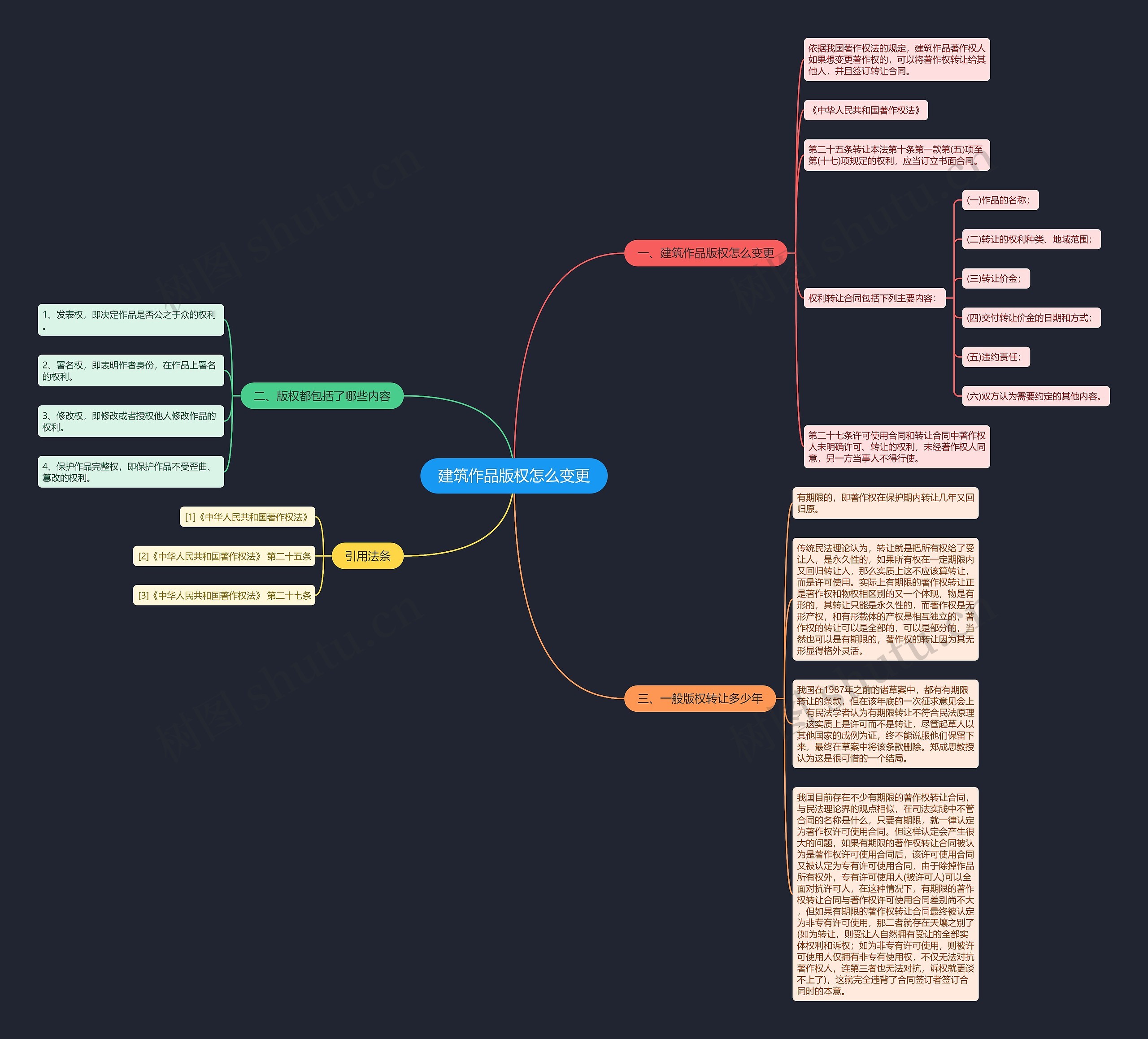 建筑作品版权怎么变更 建筑作品版权怎么变更