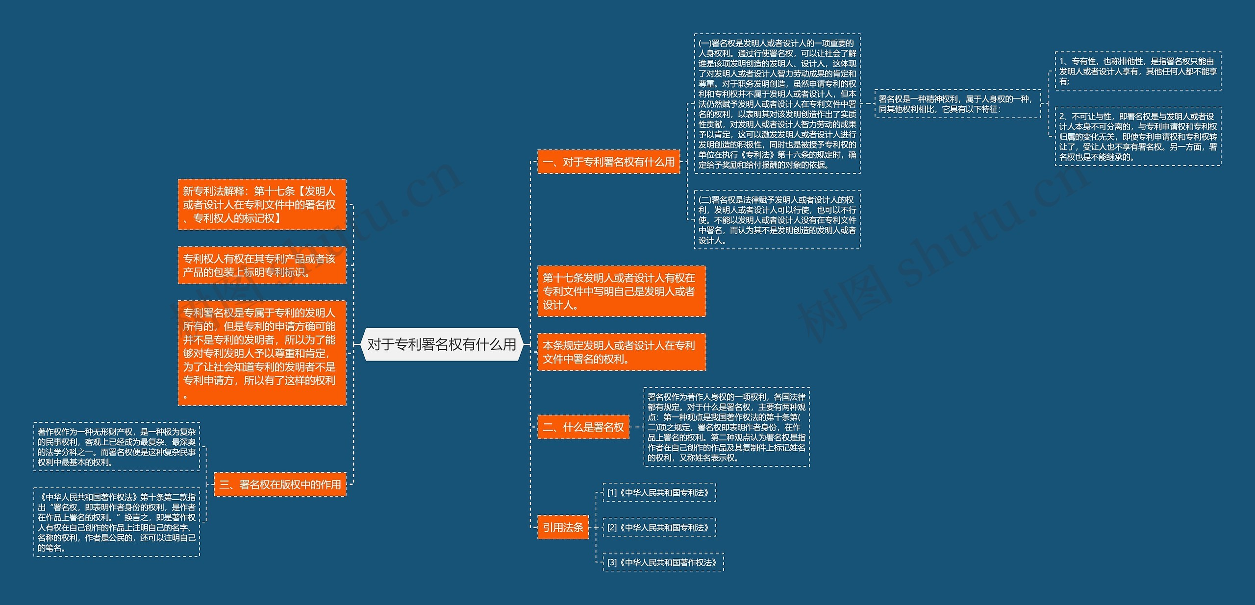 对于专利署名权有什么用 对于专利署名权有什么用