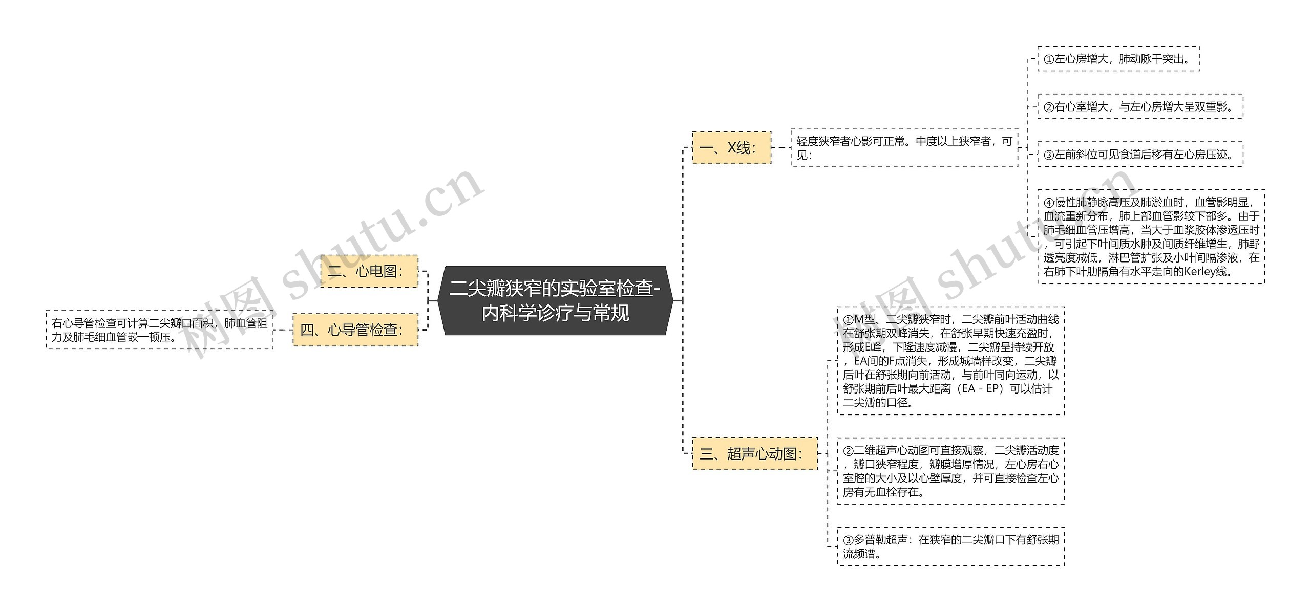 二尖瓣狭窄的实验室检查-内科学诊疗与常规思维导图