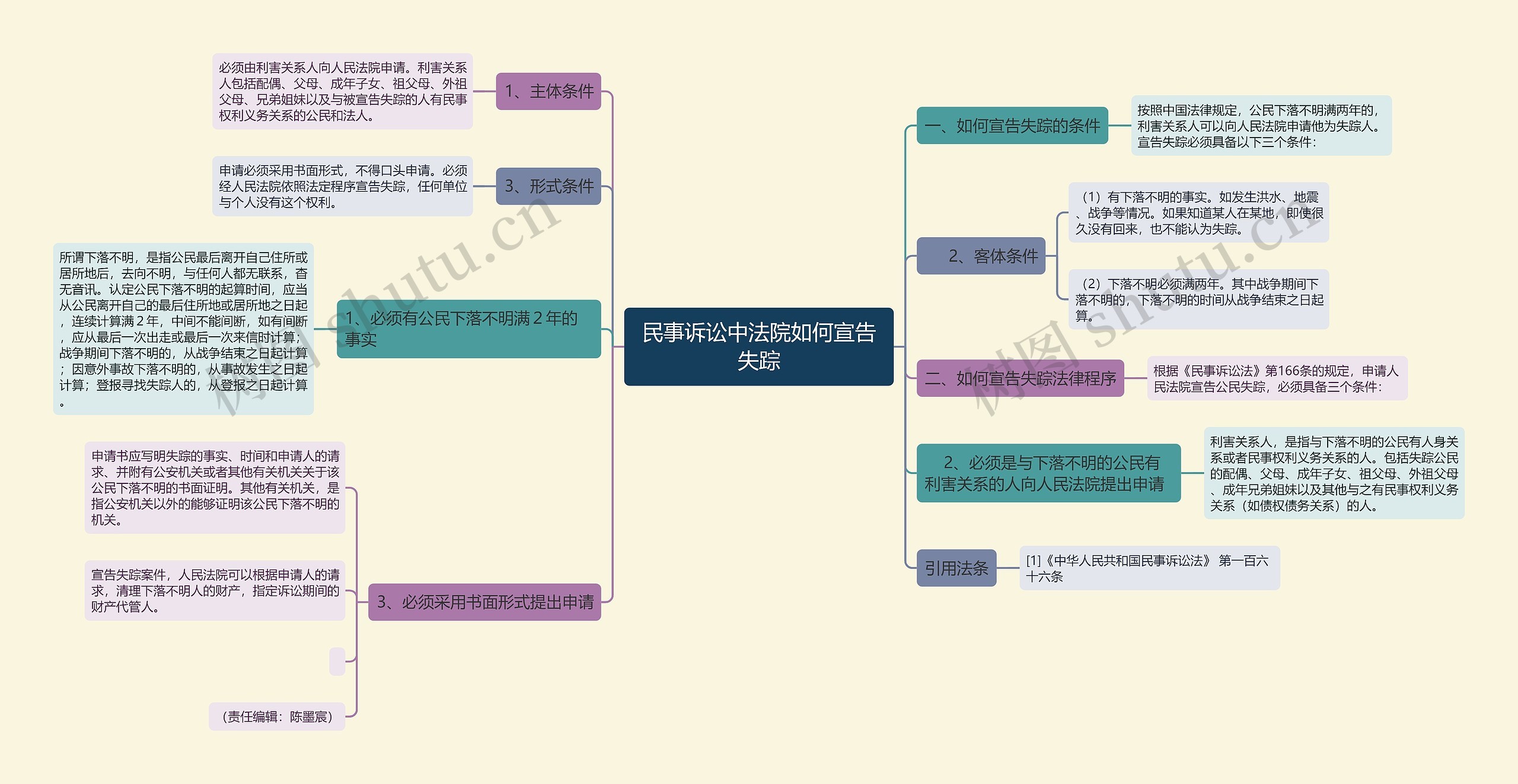 民事诉讼中法院如何宣告失踪 民事诉讼中法院如何宣告失踪