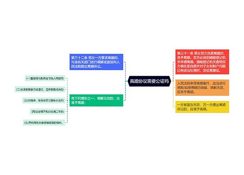 离婚协议需要公证吗