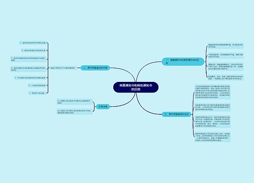 病重通知书和病危通知书的区别