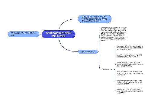 心电图测量与分析-内科诊疗技术与常规