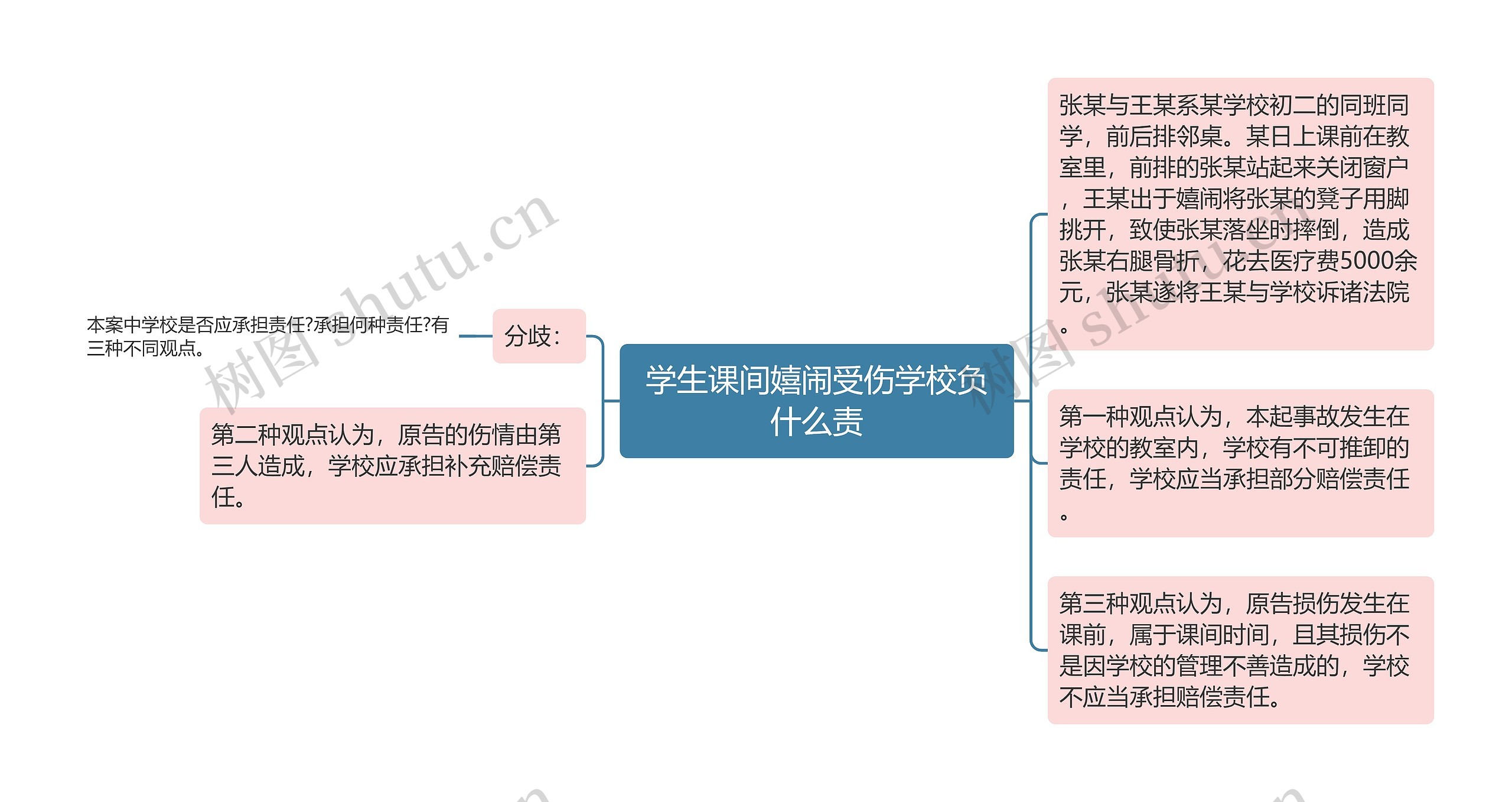 学生课间嬉闹受伤学校负什么责