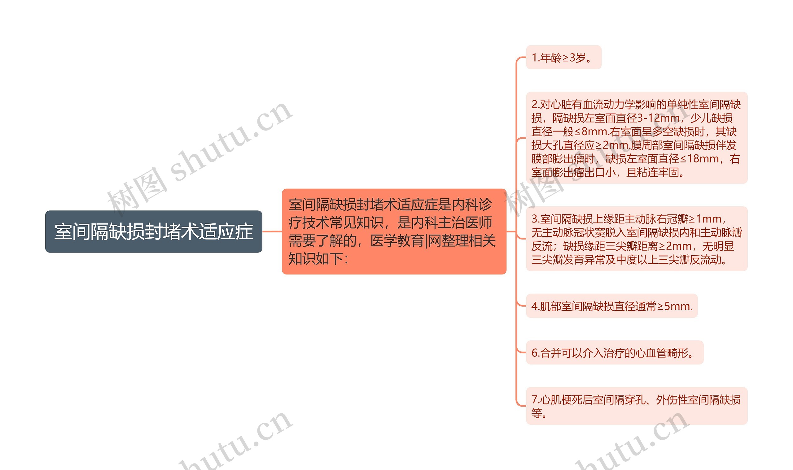 室间隔缺损封堵术适应症思维导图