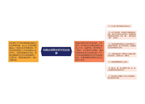 结婚必须男女双方完全自愿