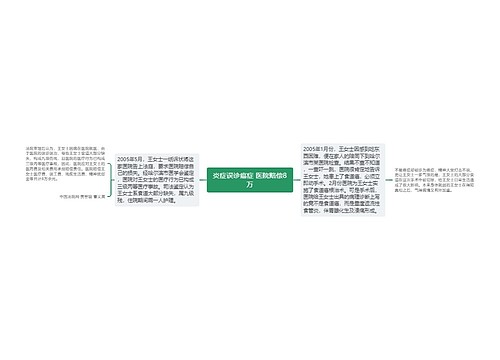 炎症误诊癌症 医院赔偿8万