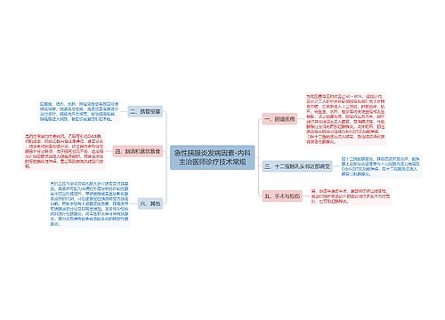 急性胰腺炎发病因素-内科主治医师诊疗技术常规