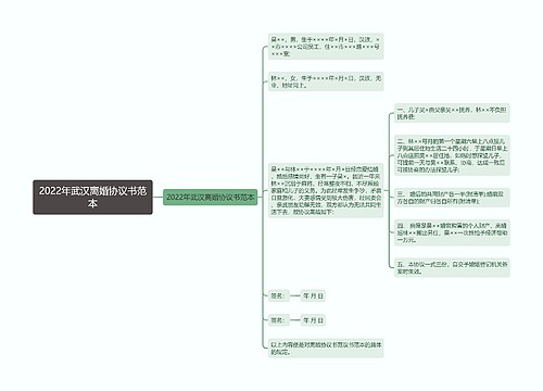 2022年武汉离婚协议书范本