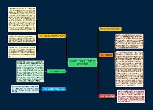 感染性心内膜炎并发症-内科主治诊疗