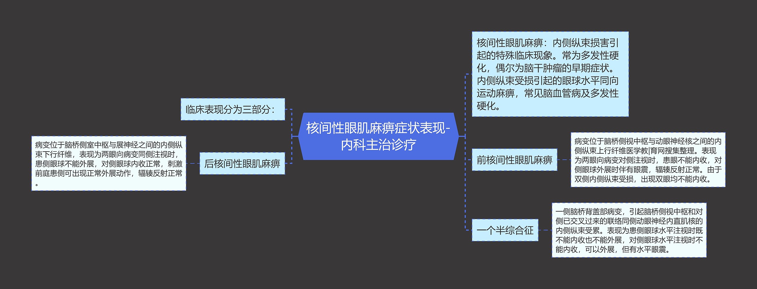 核间性眼肌麻痹症状表现-内科主治诊疗 核间性眼肌麻痹症状表现-内科主治诊疗
