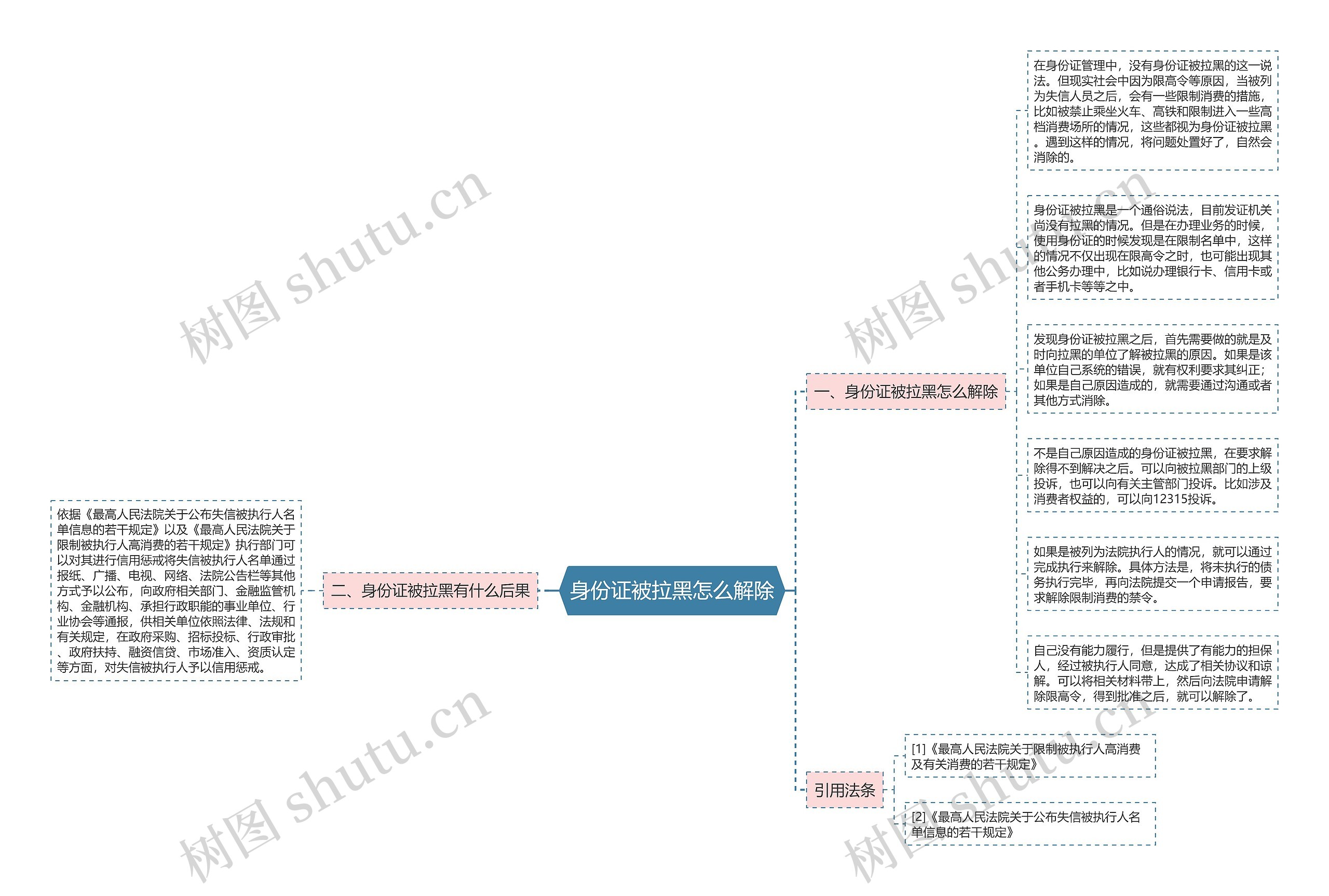 身份证被拉黑怎么解除