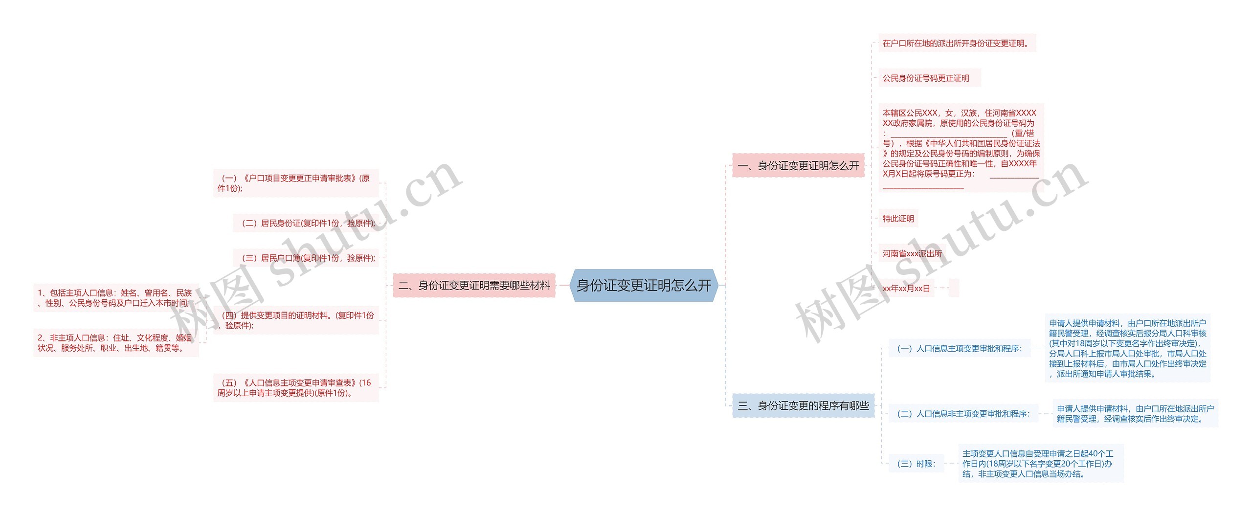 身份证变更证明怎么开