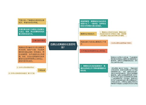 自原达成离婚协议是否有效?