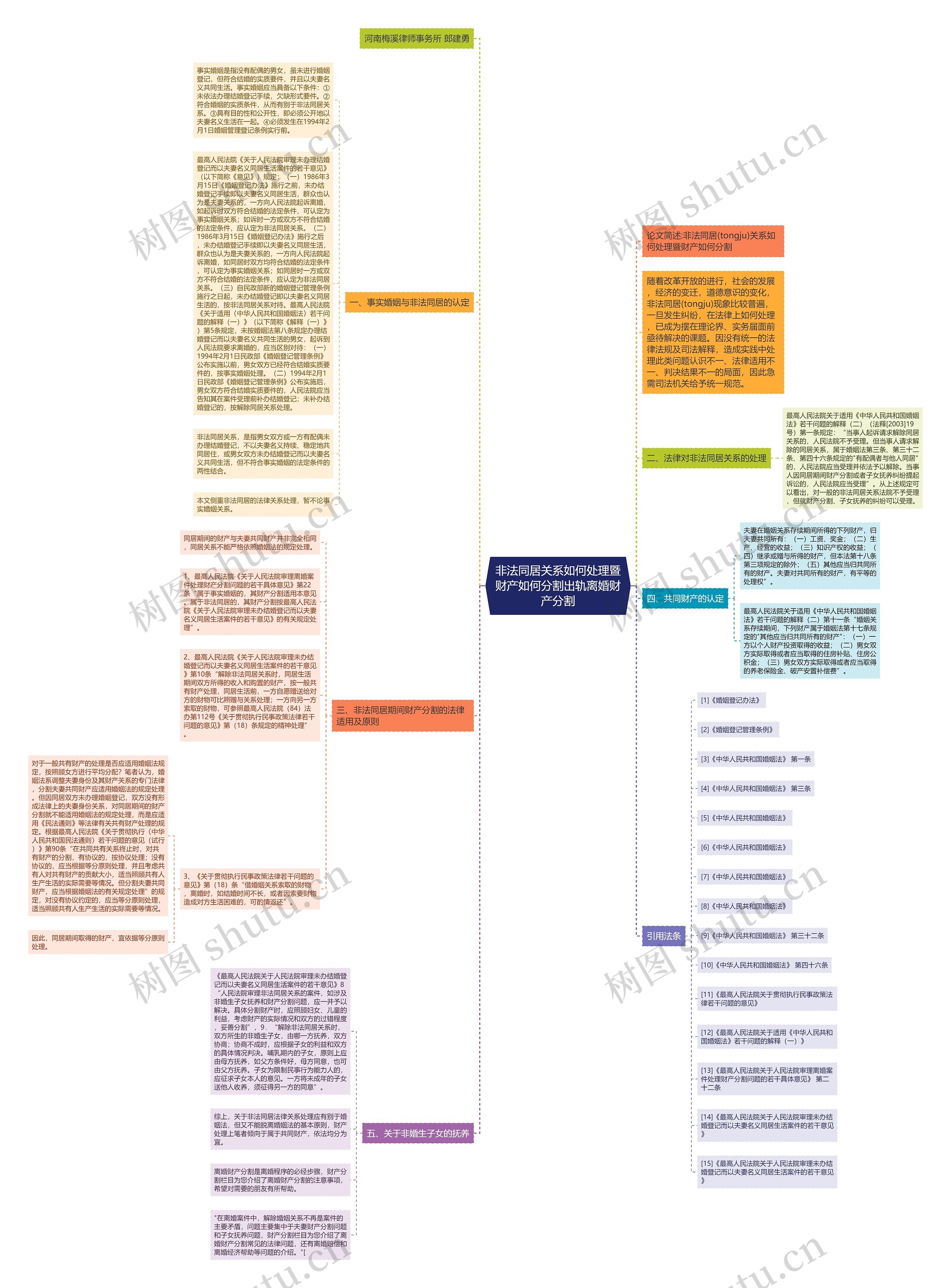 非法同居关系如何处理暨财产如何分割出轨离婚财产分割思维导图