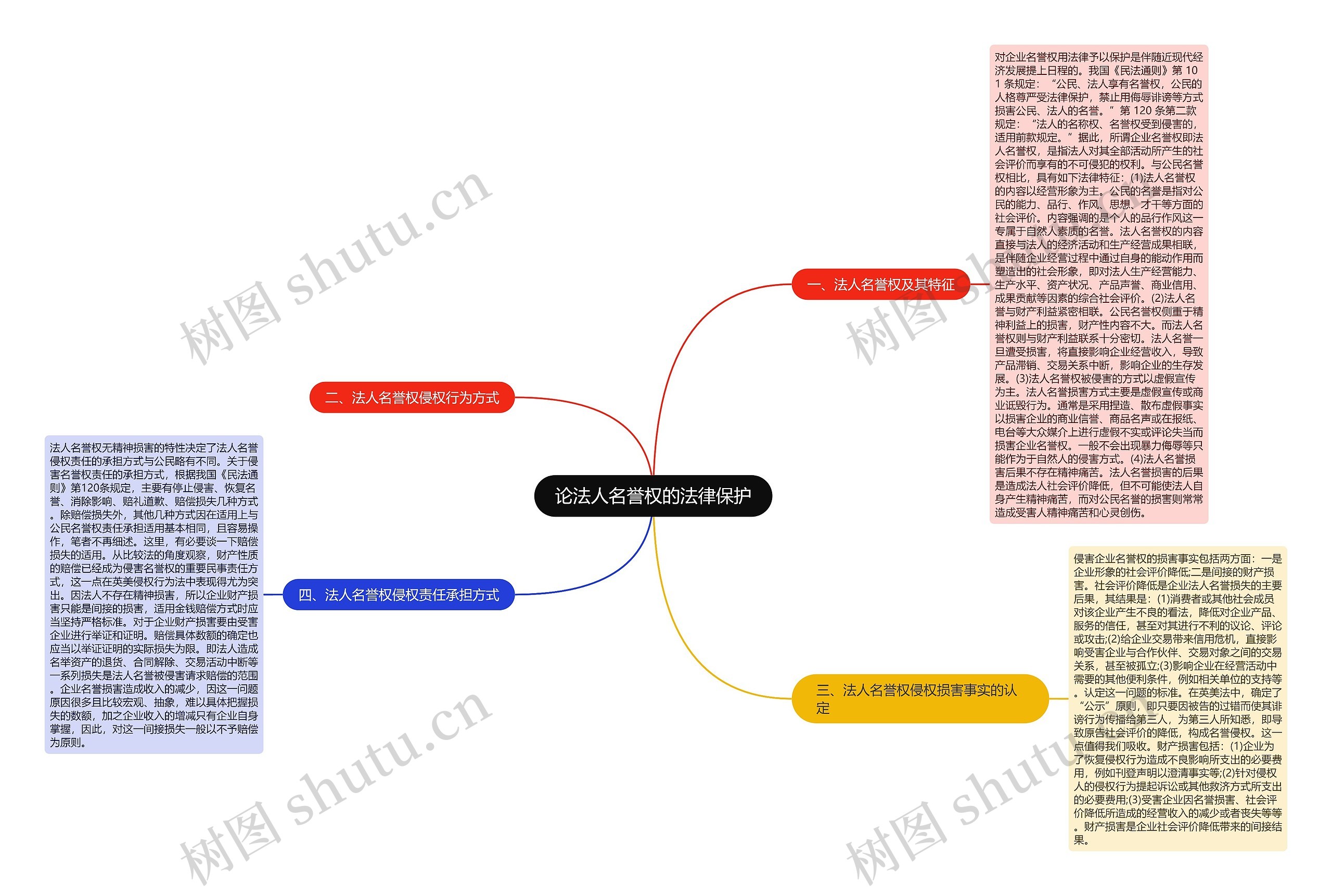 论法人名誉权的法律保护 论法人名誉权的法律保护