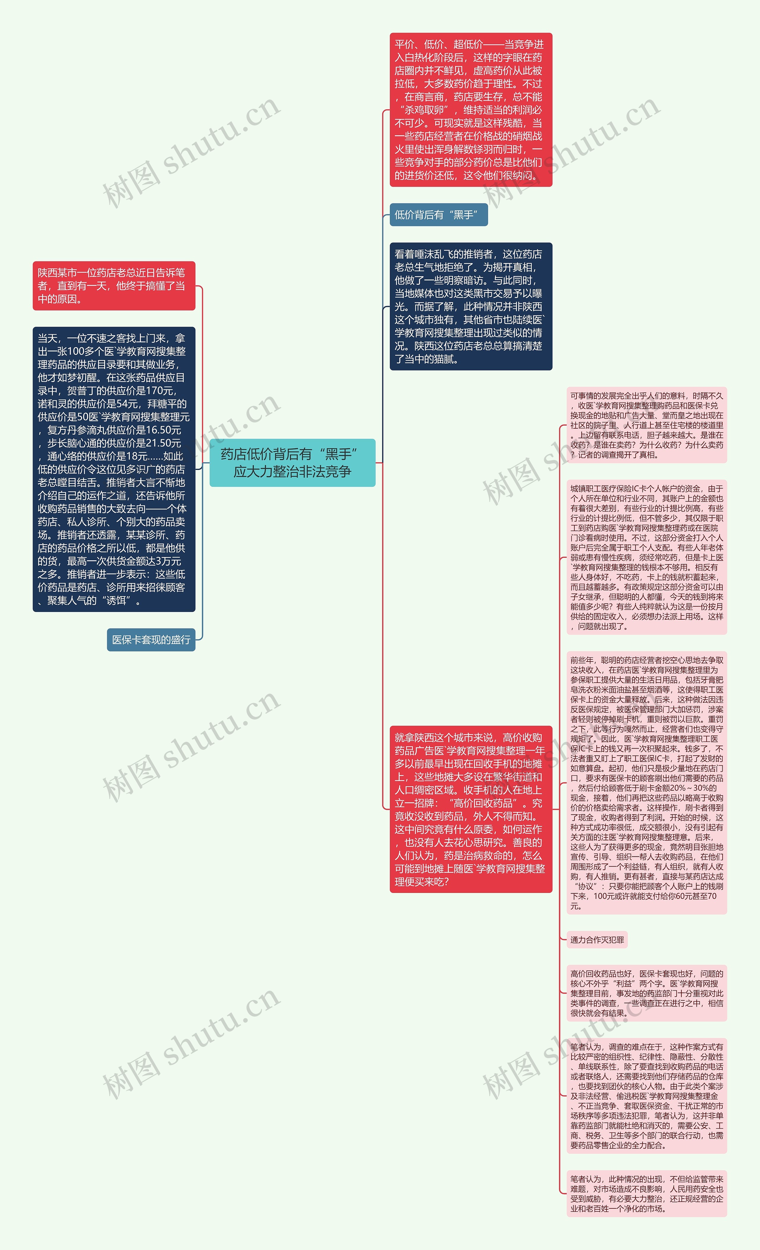 药店低价背后有“黑手”应大力整治非法竞争思维导图