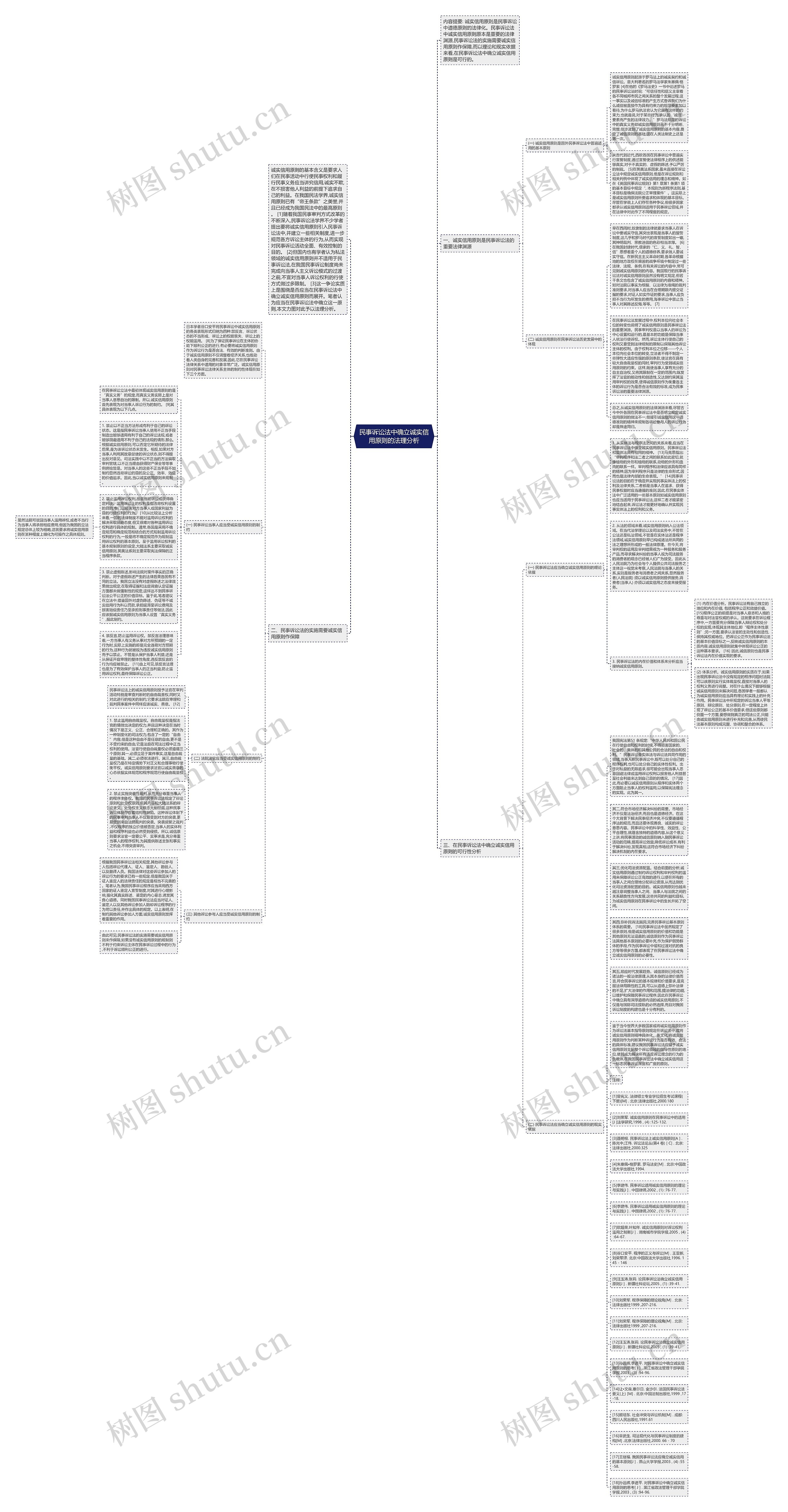 民事诉讼法中确立诚实信用原则的法理分析思维导图