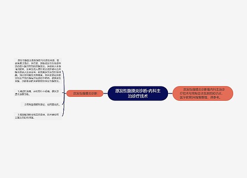 原发性腹膜炎诊断-内科主治诊疗技术