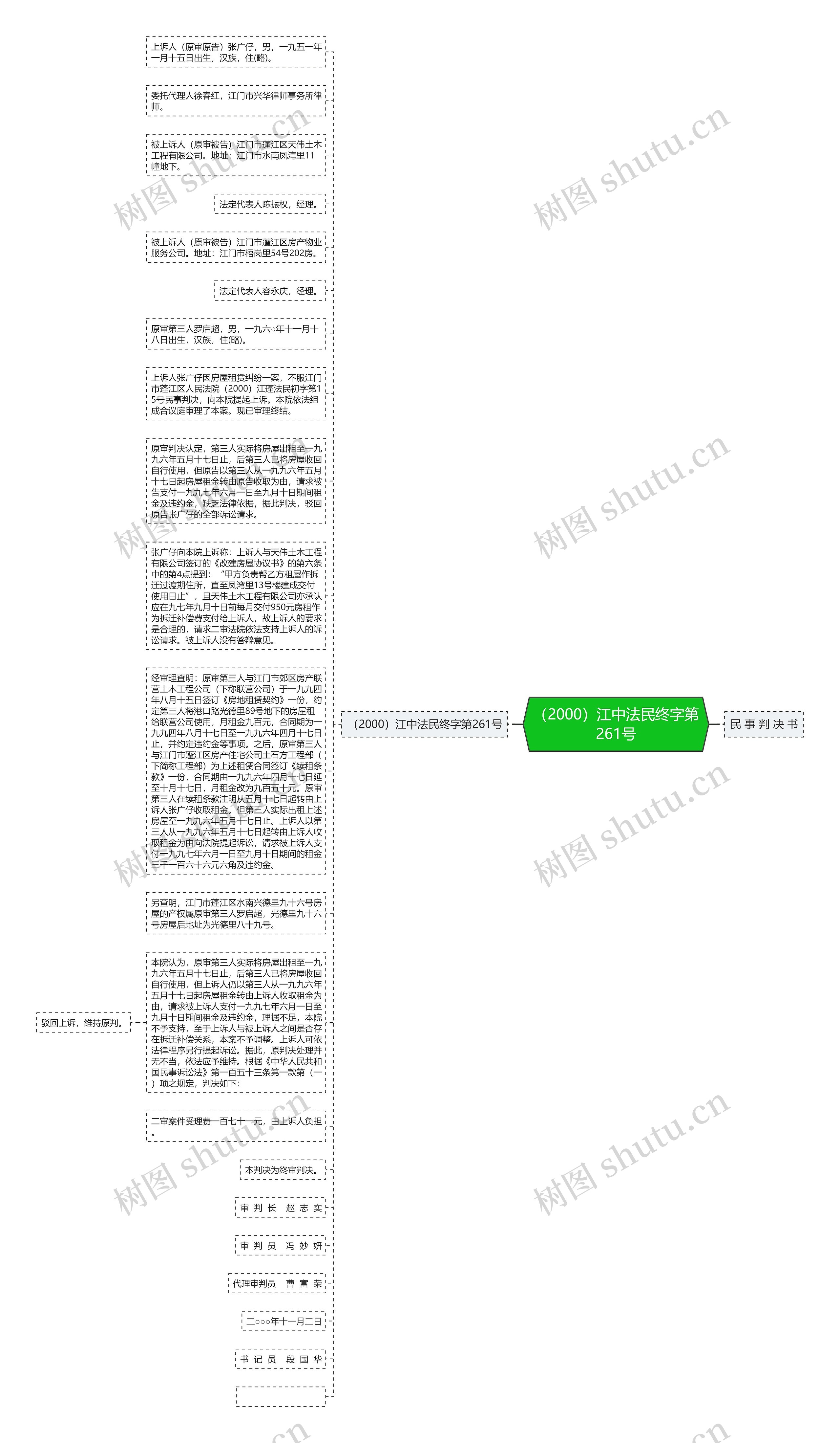 （2000）江中法民终字第261号