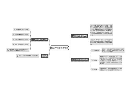 知识产权都包括哪些