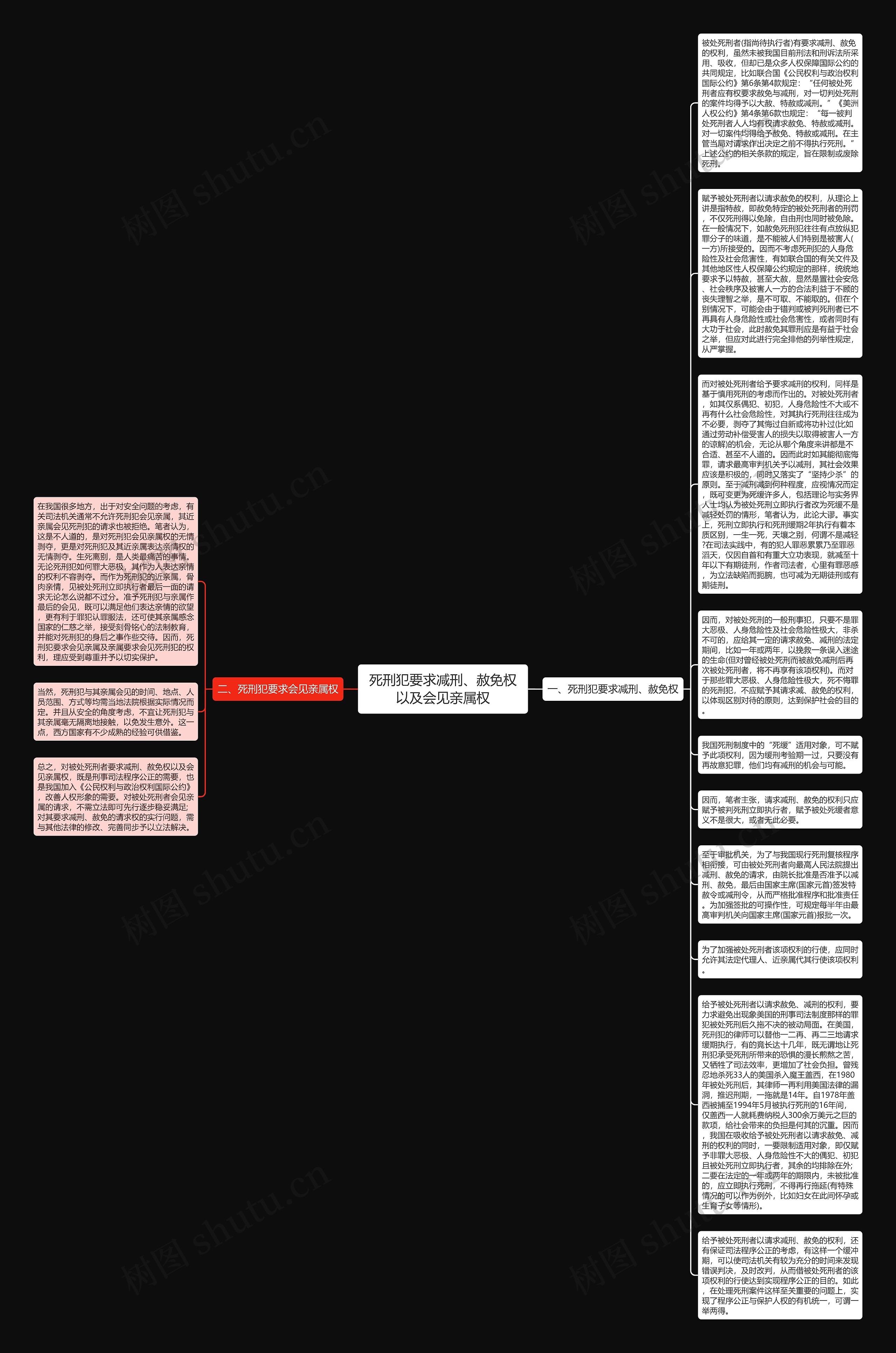 死刑犯要求减刑、赦免权以及会见亲属权思维导图