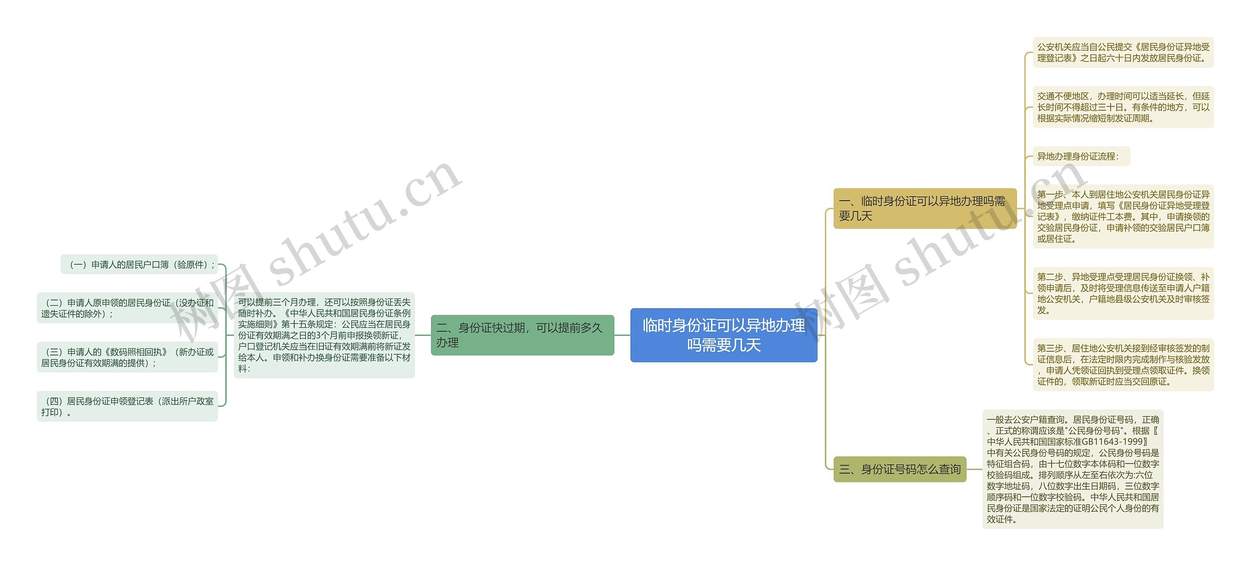 临时身份证可以异地办理吗需要几天