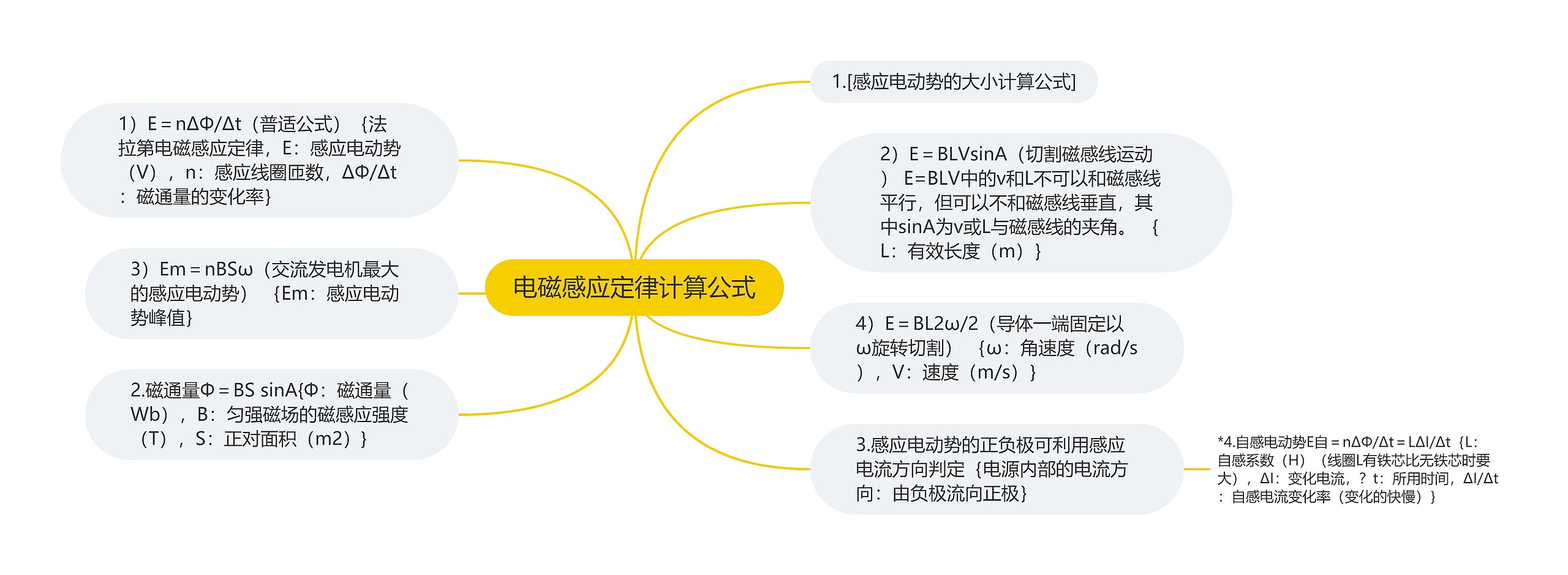 电磁感应定律计算公式