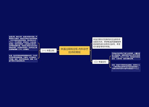 体温过高和过低-内科诊疗技术和常规