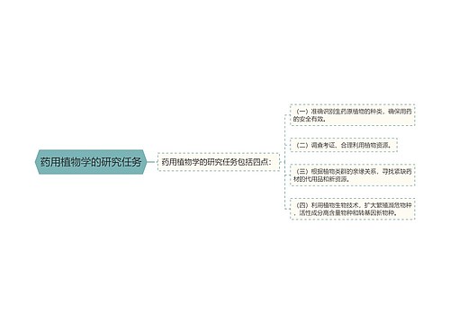 药用植物学的研究任务