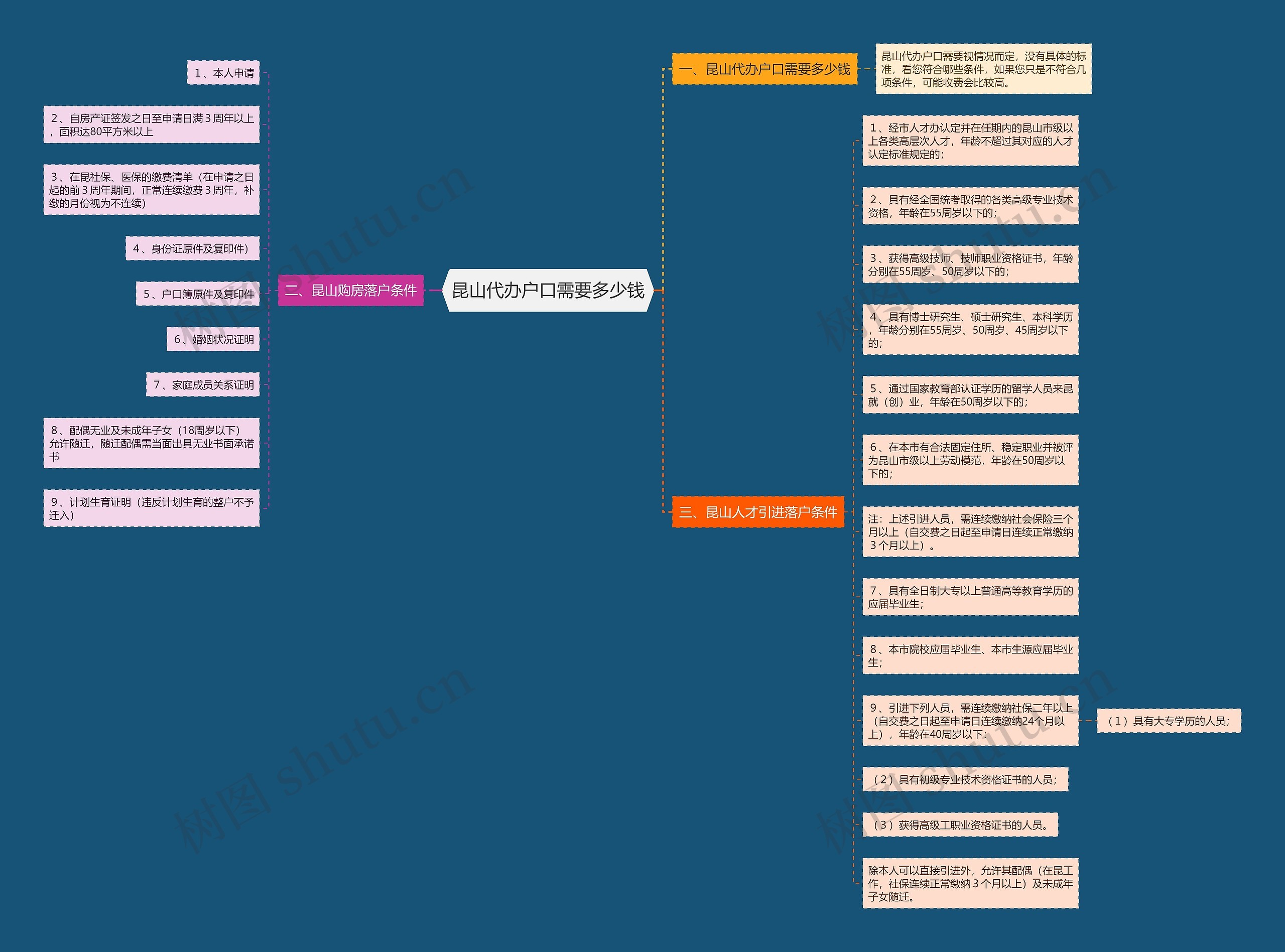 昆山代办户口需要多少钱 昆山代办户口需要多少钱