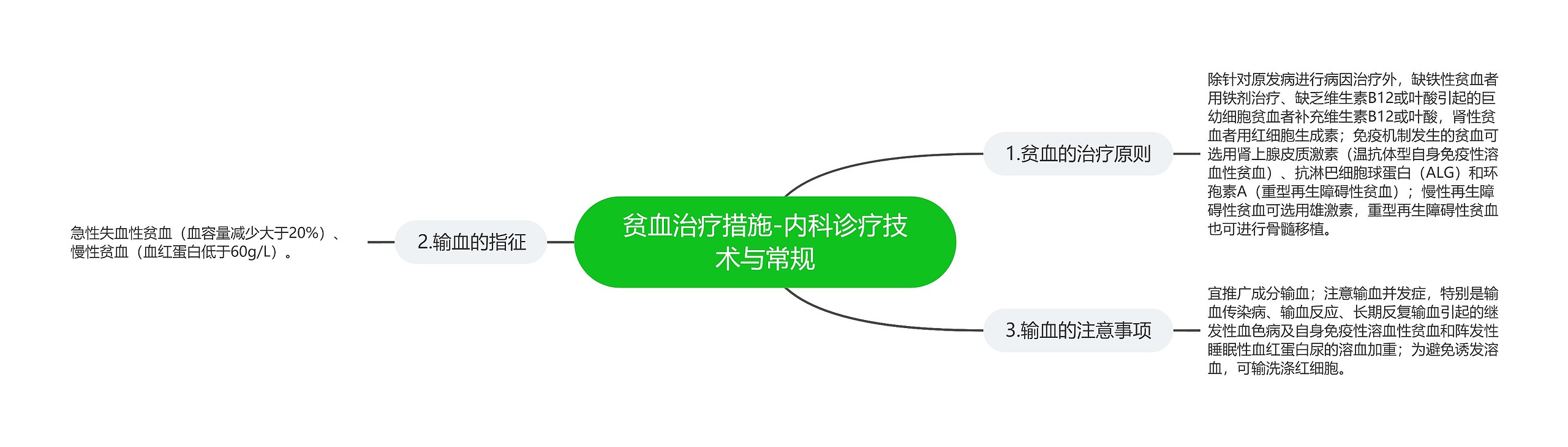 贫血治疗措施-内科诊疗技术与常规 贫血治疗措施-内科诊疗技术与常规