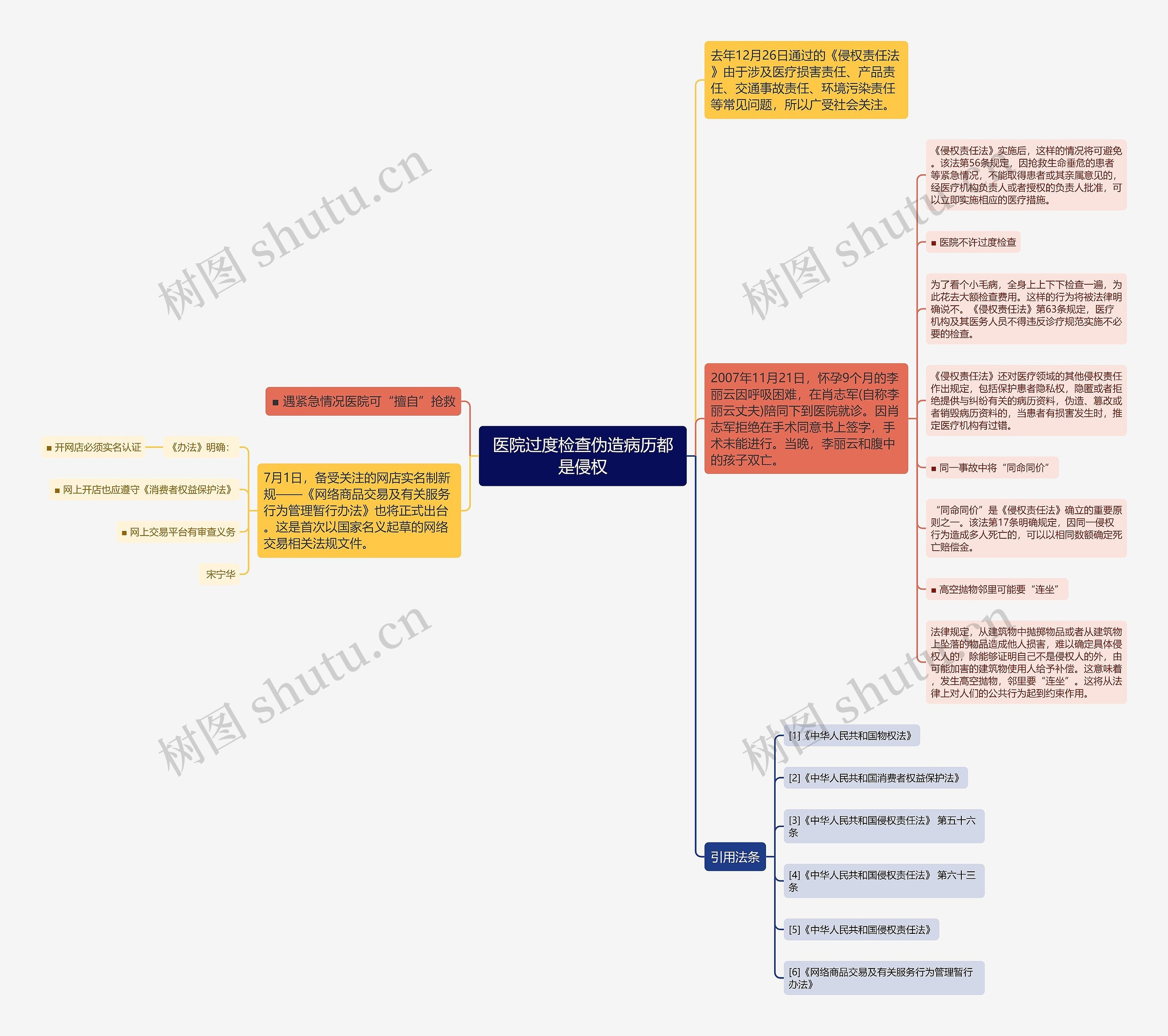 医院过度检查伪造病历都是侵权 医院过度检查伪造病历都是侵权