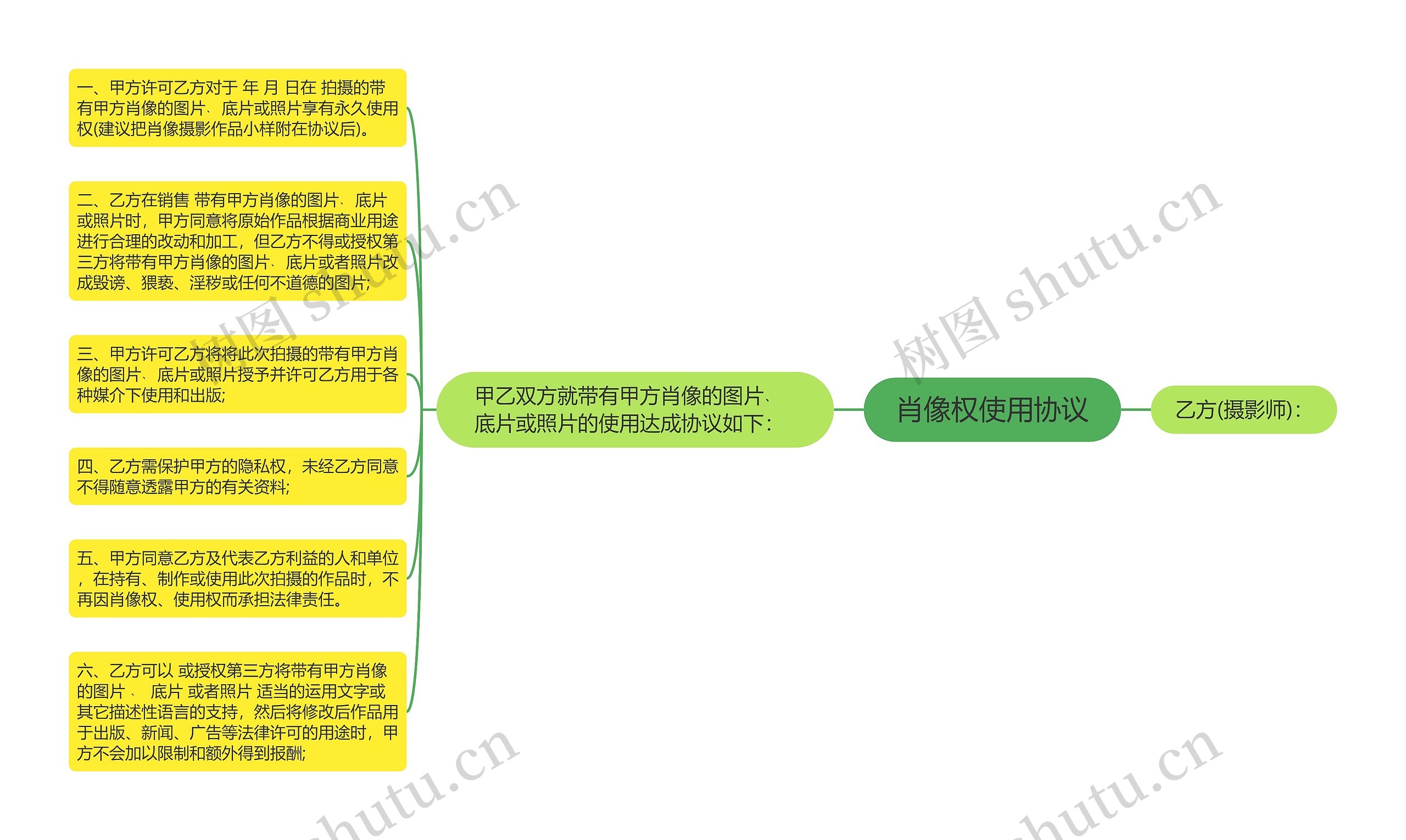 肖像权使用协议