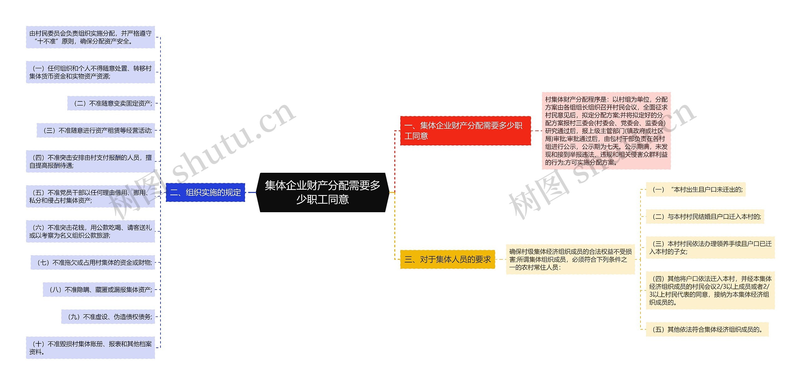 集体企业财产分配需要多少职工同意 集体企业财产分配需要多少职工同意