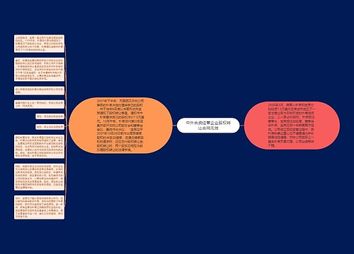 中外合资经营企业股权转让合同无效