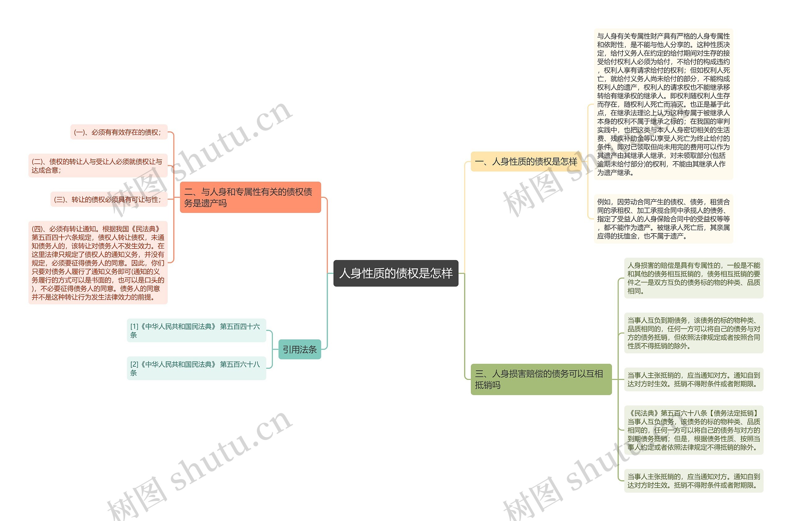 人身性质的债权是怎样 人身性质的债权是怎样