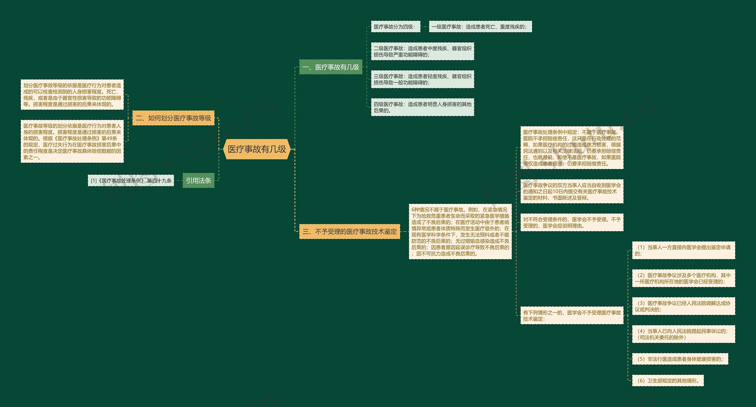 医疗事故有几级 医疗事故有几级