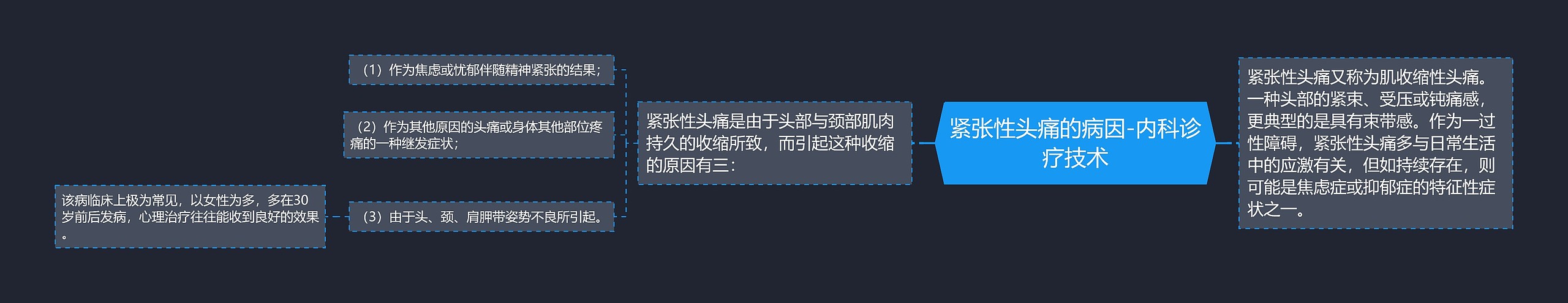 紧张性头痛的病因-内科诊疗技术思维导图