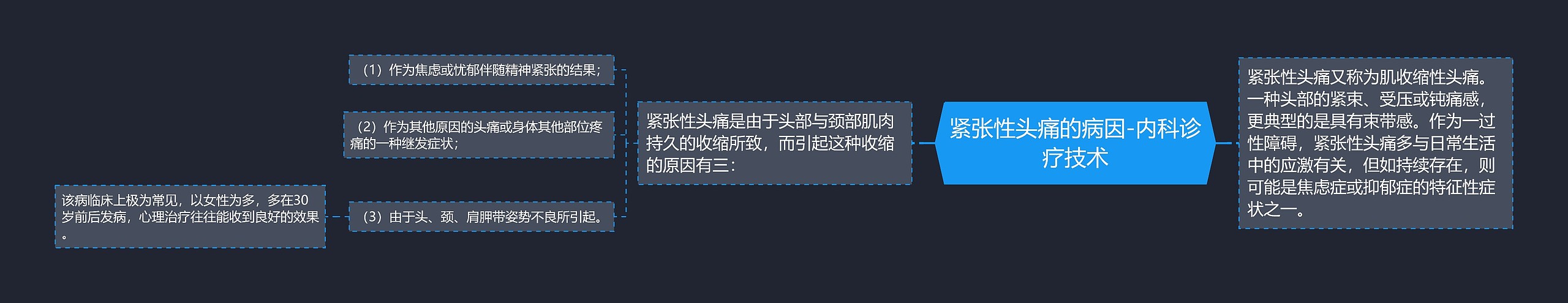 紧张性头痛的病因-内科诊疗技术 紧张性头痛的病因-内科诊疗技术