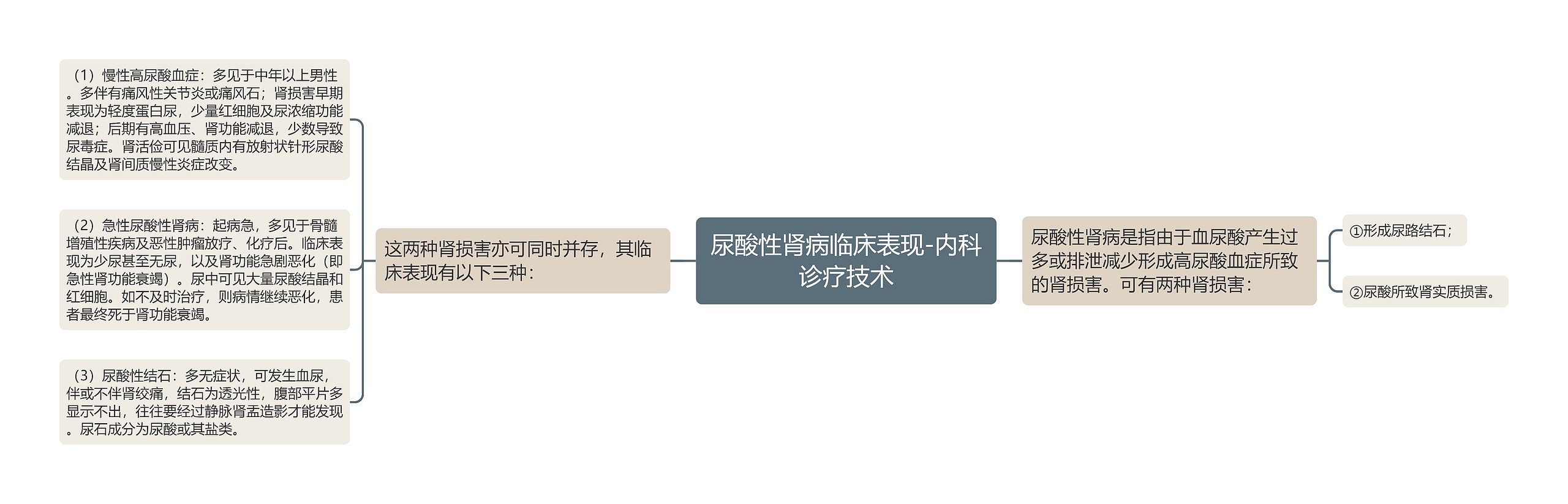 尿酸性肾病临床表现-内科诊疗技术 尿酸性肾病临床表现-内科诊疗技术