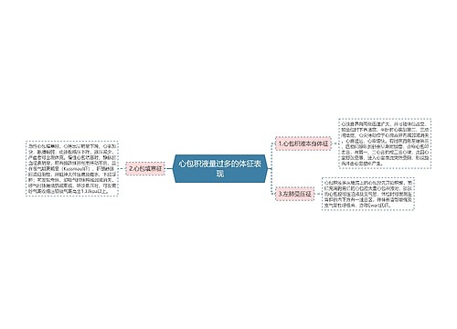 心包积液量过多的体征表现