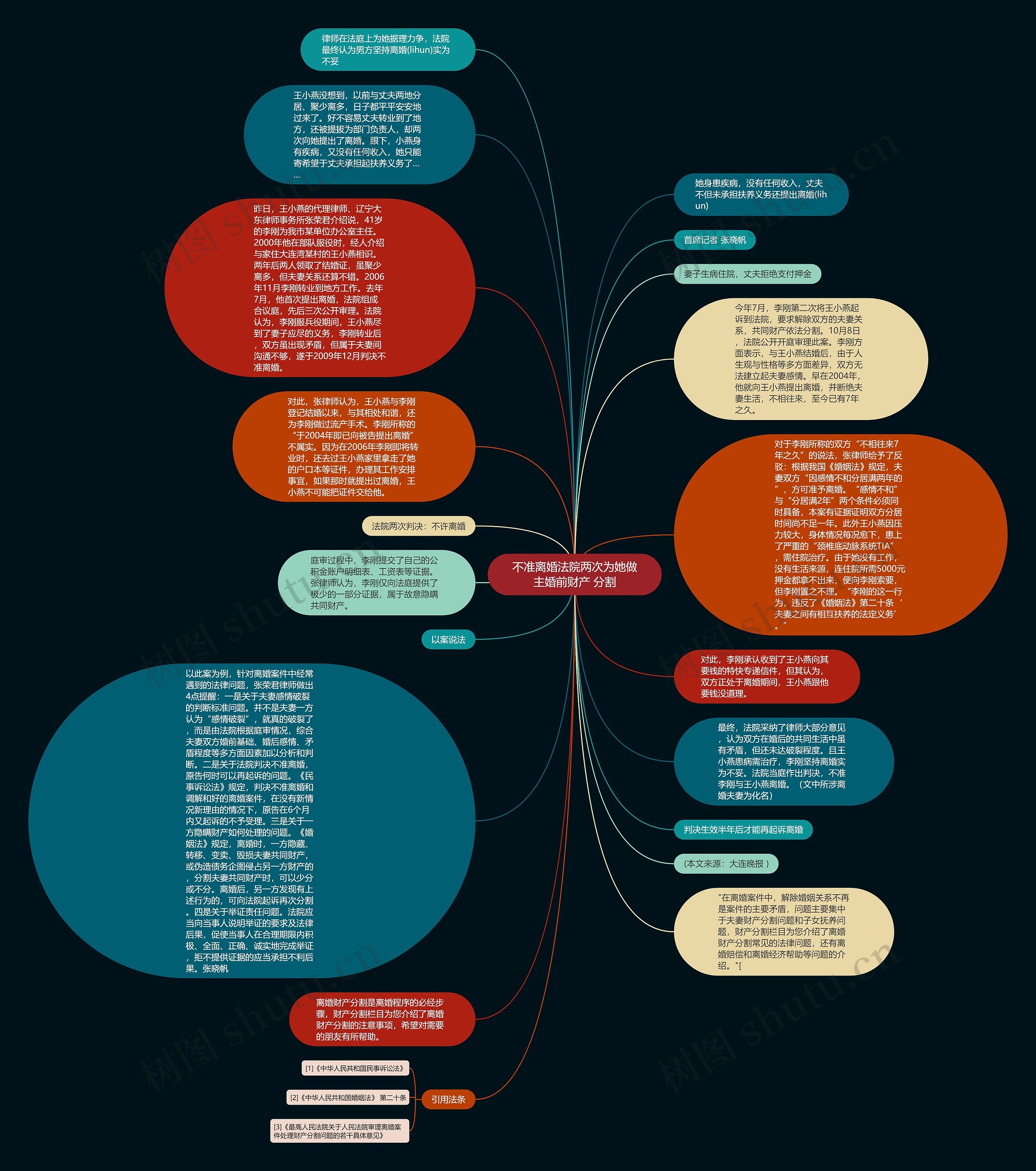 不准离婚法院两次为她做主婚前财产 分割思维导图