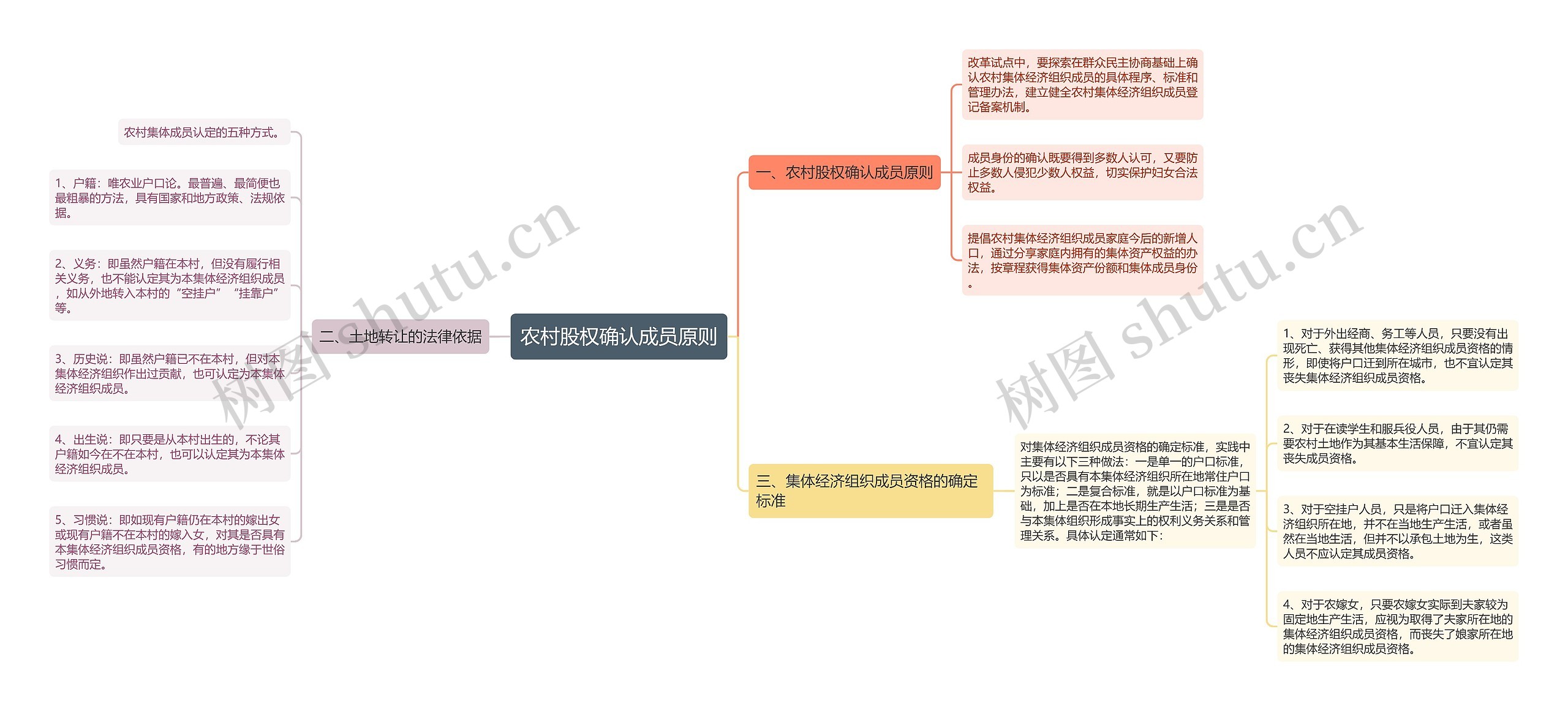 农村股权确认成员原则 农村股权确认成员原则