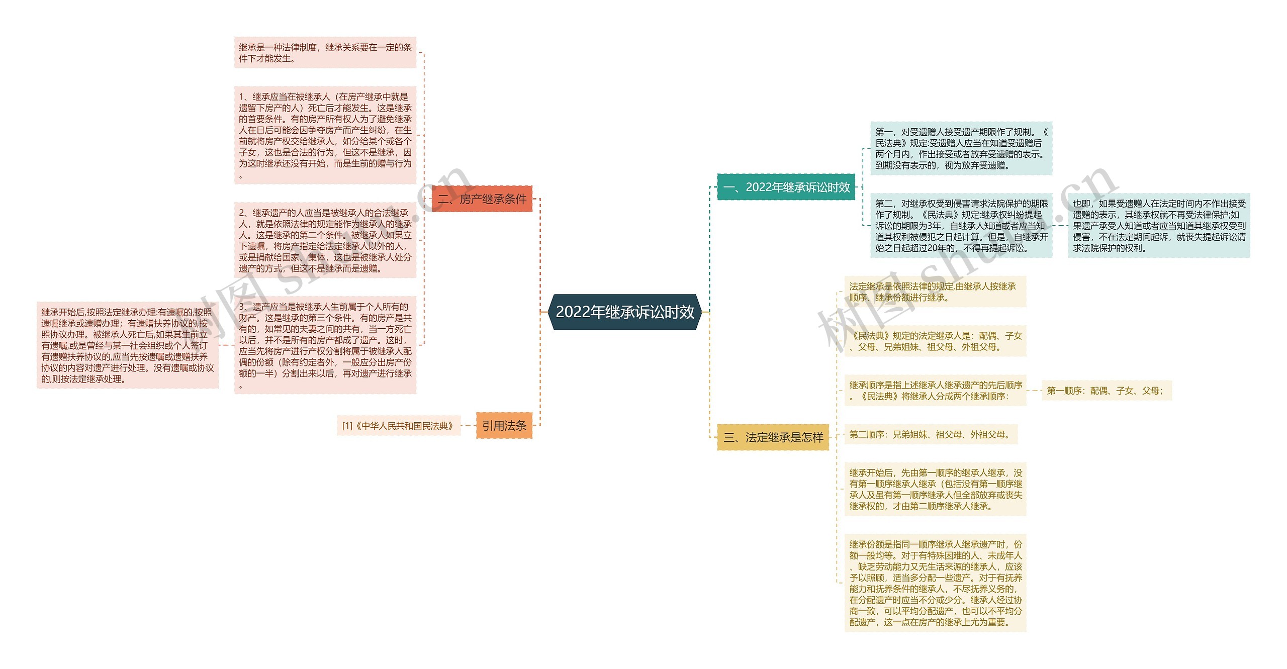 2022年继承诉讼时效