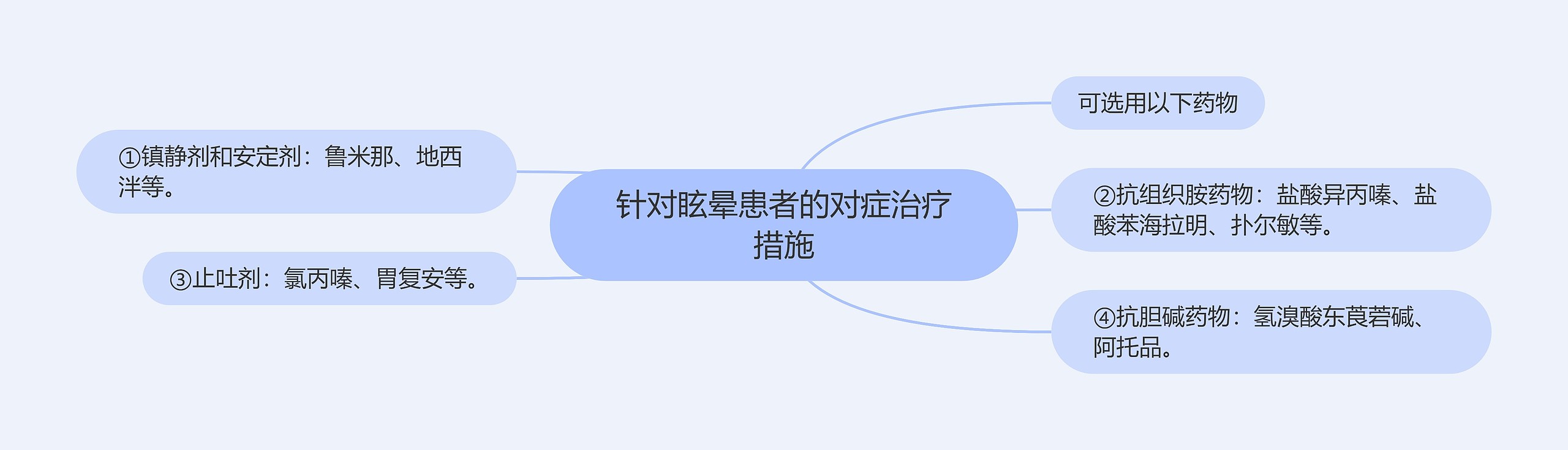 针对眩晕患者的对症治疗措施