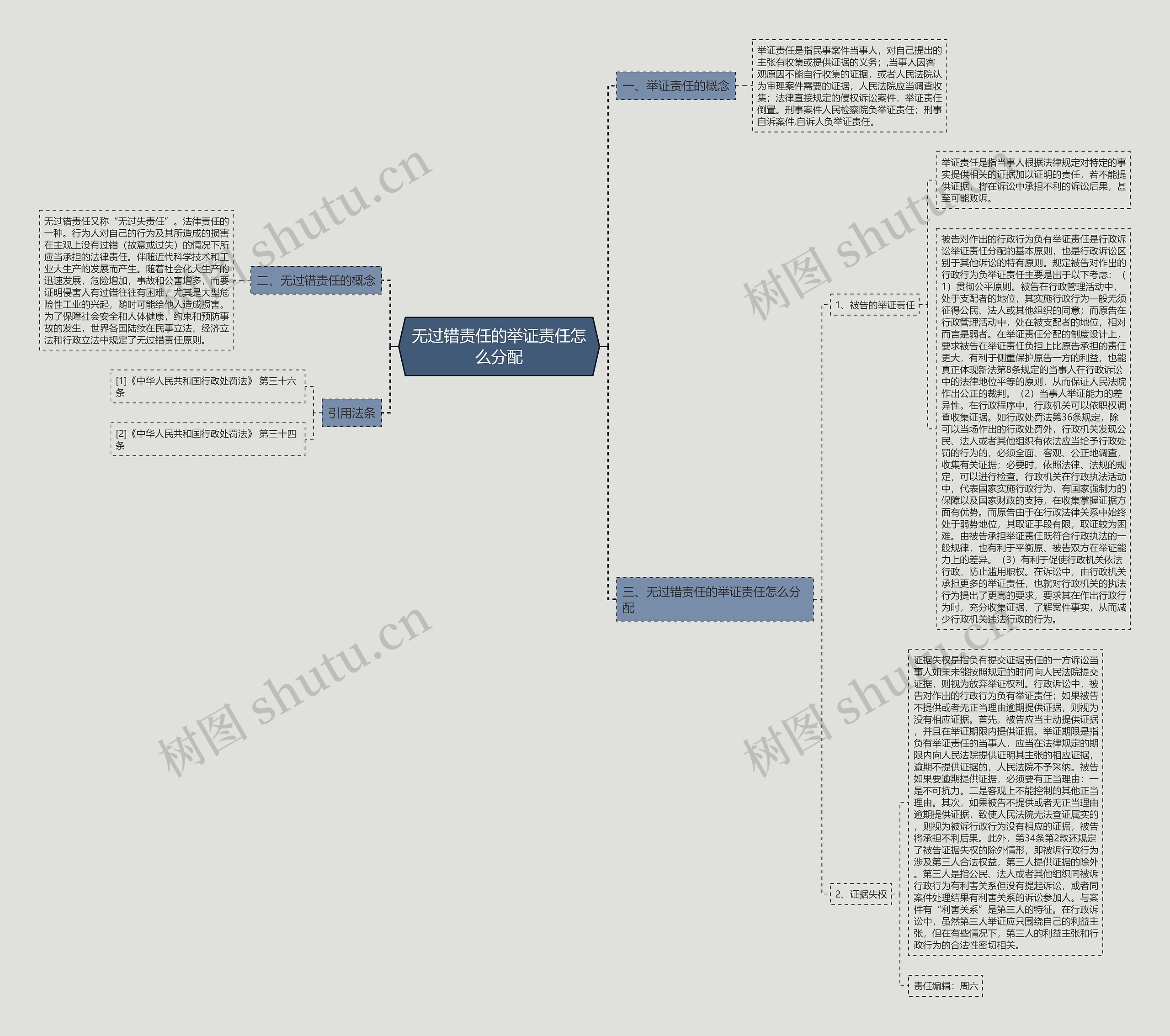无过错责任的举证责任怎么分配 无过错责任的举证责任怎么分配