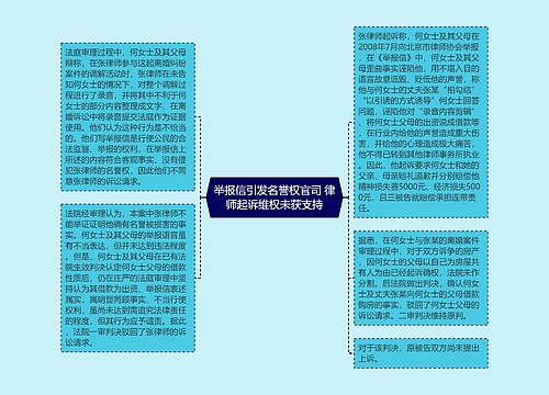 举报信引发名誉权官司 律师起诉维权未获支持