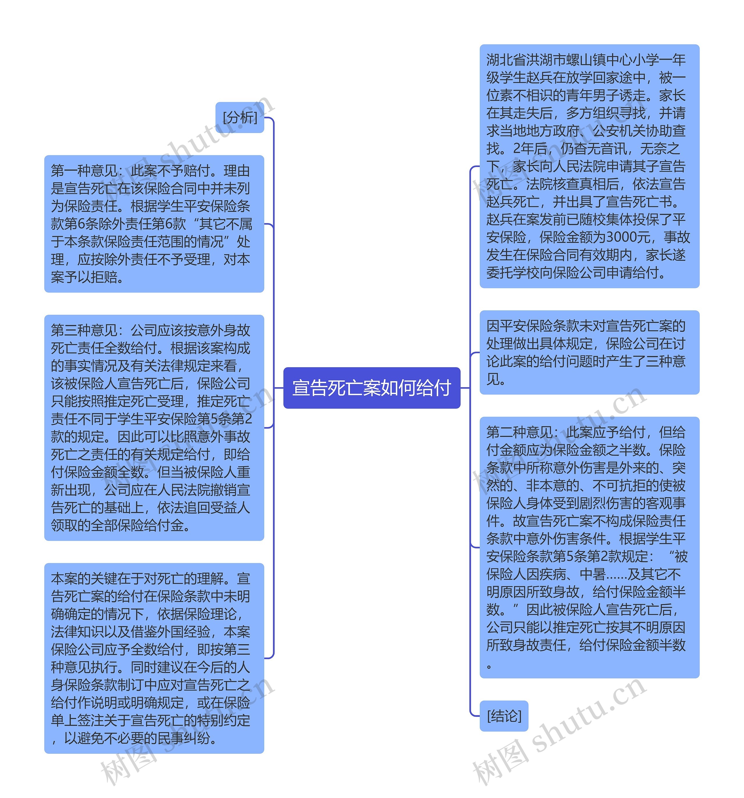 宣告死亡案如何给付